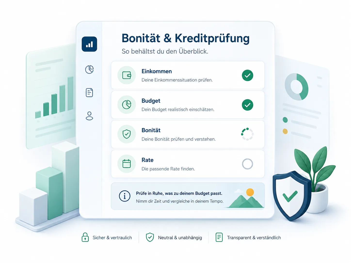 Bonitäts- und Risiko-Checkliste für Einkommen, Budget, Bonität und Rate