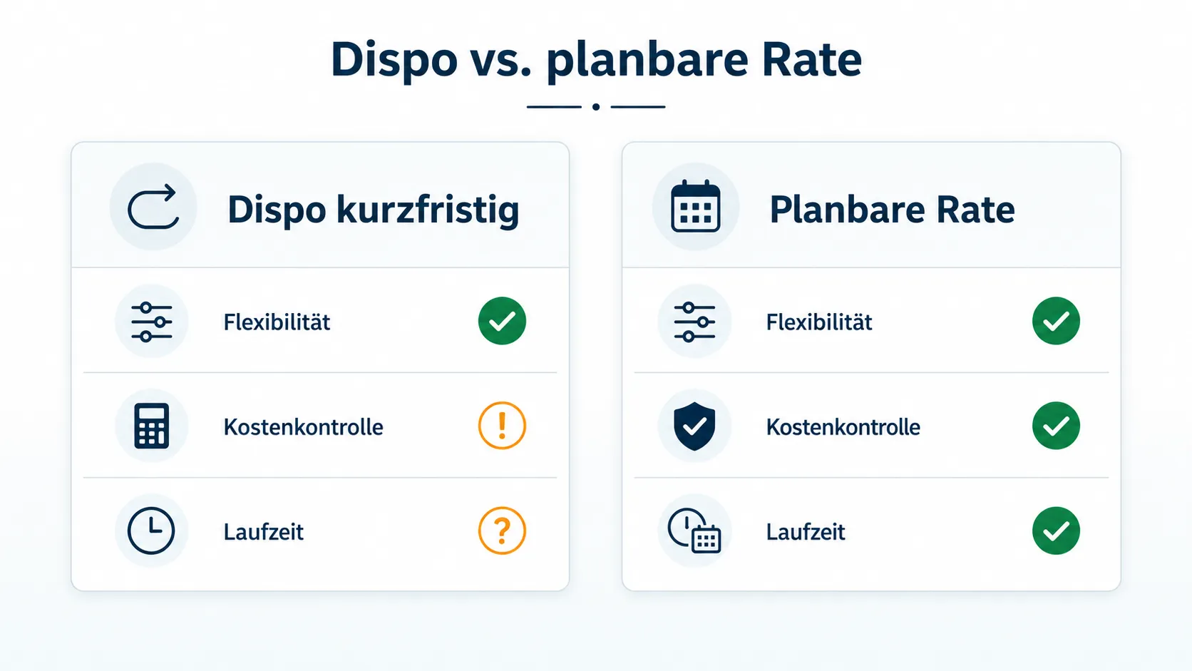 Vergleichsgrafik für Dispo und planbare Kreditrate